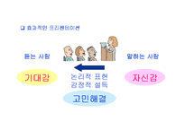 (발표 전략) 프레젠테이션을 잘 하기 위한 방법과 발표 전략-9