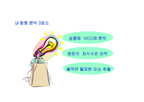 (발표 전략) 프레젠테이션을 잘 하기 위한 방법과 발표 전략-13