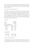 [관광경영학]스위스는 유럽의 중심에 위치-2