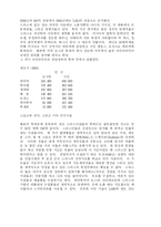 [관광경영학]스위스는 유럽의 중심에 위치-6