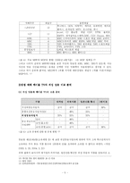 [미디어 산업]위성방송 경쟁력 강화방안-7