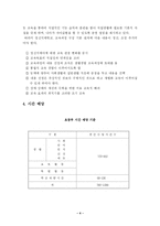 [특수교육]우리나라의 정신지체아 교육-4