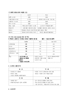 [국제경영학]마케팅 성공 사례 분석(G 마켓)-3