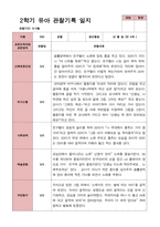 만 4세 22명 2학기 관찰일지와 부모상담일지  - 평가제-10