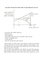 해외직접투자가 피투자국(상대국가)에 미치는 영향-2