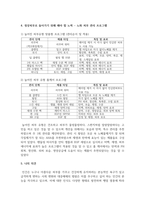 자신의 피부 유형을 피부분석 방법을 사용해 분석하고 관리방법을 정하고 정상피부로 돌아가기 위해 해야 할 노력-6