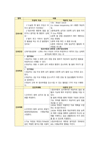 림프부종과 관련된 기동성장애(유방암)-1