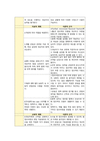림프부종과 관련된 기동성장애(유방암)-2