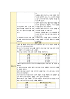 림프부종과 관련된 기동성장애(유방암)-3