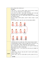 림프부종과 관련된 기동성장애(유방암)-6