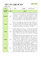 관찰일지- 만 3세 20명 2학기 평가제 유아 관찰일지-2