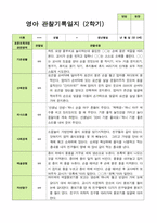 평가제 만 0세 4명 2학기  영아관찰일지와 부모상담일지-2