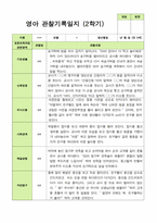 평가제 만 0세 4명 2학기  영아관찰일지와 부모상담일지-3
