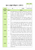 평가제 만 0세 4명 2학기  영아관찰일지와 부모상담일지-4