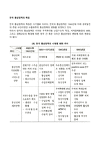한국 통상정책의 시대별 특징-2