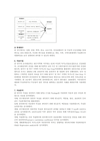 논문 1편을 선택하고-3