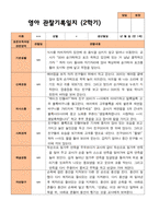 평가제- 만 1세 2학기 영아관찰일지 10명-1