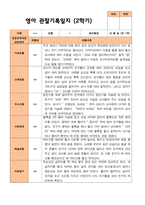 평가제- 만 1세 2학기 영아관찰일지 10명-9
