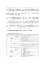 만 1세의 영아의 발달 특성을 참고하여 계획안을 작성하여 보세요-5