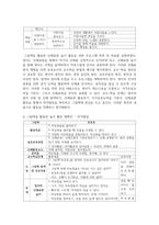 만 1세의 영아의 발달 특성을 참고하여 계획안을 작성하여 보세요-6