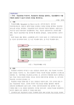 목표관리란 무엇이며, 목표관리의 장단점을 설명하고, 일상생활에서 이를 어떻게 응용할 수 있는지 본인의 의견을 제시하시오.-1