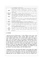 영유아기 발달특성에 따른 교수-학습의 가정을 설명하고 영유아 교수학습 원리를 기술하시오-7
