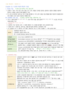 필기정리-성인간호. 신경계 장애 대상자 간호-1