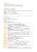 필기정리-성인간호. 신경계 장애 대상자 간호-2