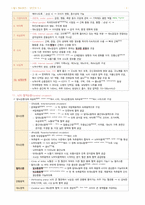 필기정리-성인간호. 신경계 장애 대상자 간호-3