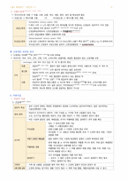 필기정리-성인간호. 신경계 장애 대상자 간호-6