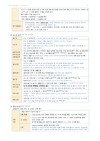 필기정리-성인간호. 신경계 장애 대상자 간호-8
