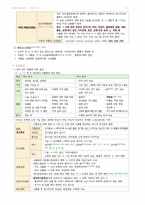 필기정리-성인간호. 신경계 장애 대상자 간호-19