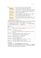 간호 국시 준비-아동간호 전체 범위-2