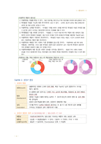 간호 국시 준비-아동간호 전체 범위-3