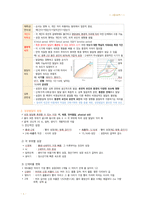 간호 국시 준비-아동간호 전체 범위-4