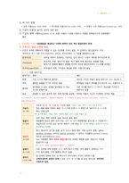 간호 국시 준비-아동간호 전체 범위-6