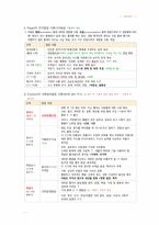 간호 국시 준비-아동간호 전체 범위-7
