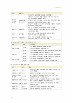 간호 국시 준비-아동간호 전체 범위-8