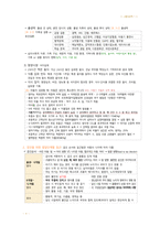 간호 국시 준비-아동간호 전체 범위-11