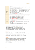 간호 국시 준비-아동간호 전체 범위-12