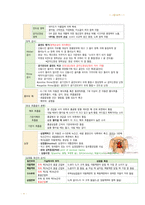간호 국시 준비-아동간호 전체 범위-17