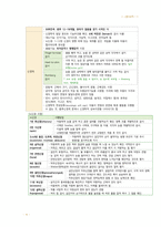 간호 국시 준비-아동간호 전체 범위-19