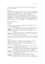 간호 국시 준비-여성간호 전체 범위-3