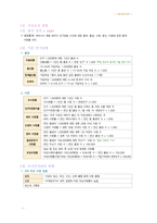 간호 국시 준비-여성간호 전체 범위-5