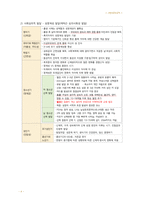 간호 국시 준비-여성간호 전체 범위-8