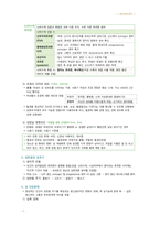 간호 국시 준비-여성간호 전체 범위-9