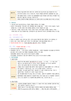 간호 국시 준비-여성간호 전체 범위-14