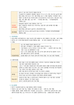 간호 국시 준비-여성간호 전체 범위-15
