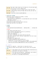 간호 국시 준비-여성간호 전체 범위-20