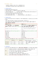 간호학과-간호관리 전체 노트정리(국시 준비)-2